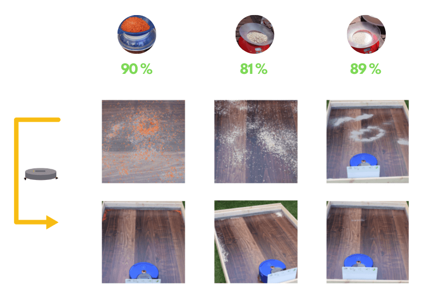 Übersicht des Reinigungstests eines Saugroboters auf dem Hartboden